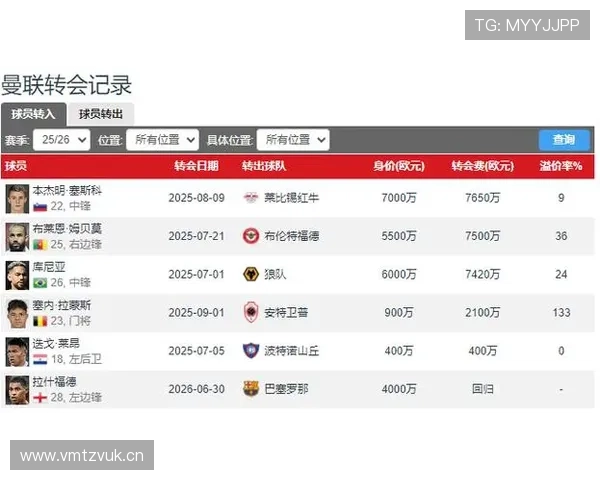 曼联重建困局：方向不清成当前核心问题，影响球队走势与竞争力