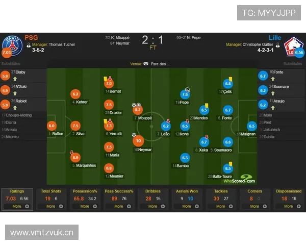 登贝莱 vs 内马尔：天赋兑现效率与成长轨迹对比