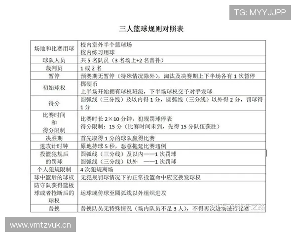 解析篮球规则：身体接触容忍度如何影响裁判判罚？