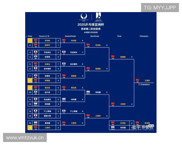 2026世界杯规则下席位如何分