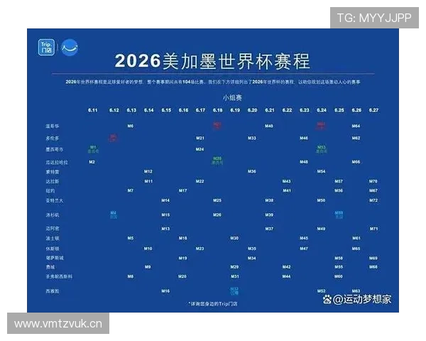 2026世界杯赛程预测最终积分走势
