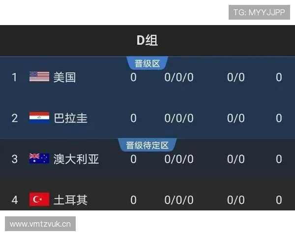 世界杯D组冠军种子球队分析 世界杯D组冠军种子球队分析