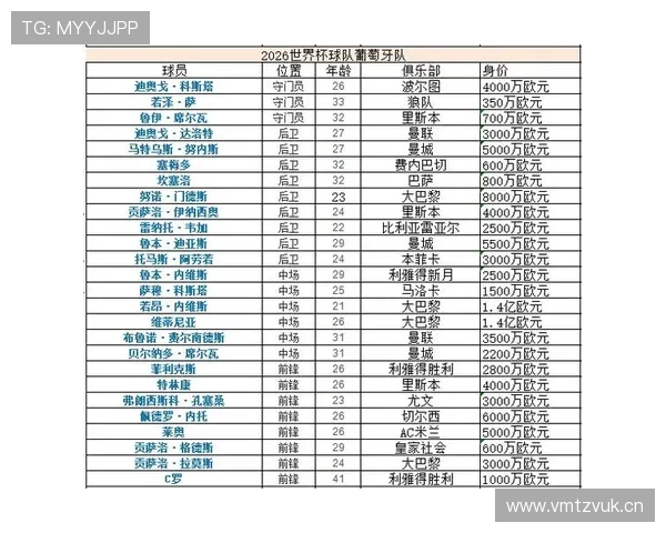 2026世界杯K组赛果汇总：哥伦比亚7分排名第一